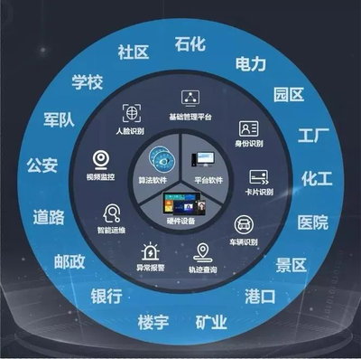 威爾數據 支持終端定制的一站式軟件開發解決方案