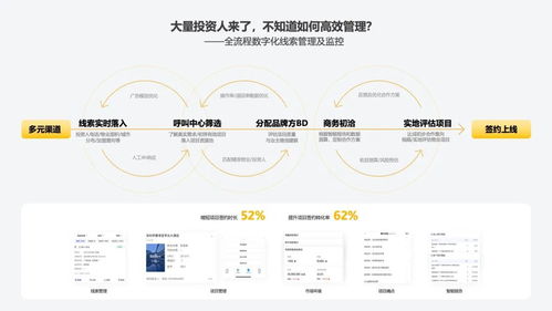 商業洞察 數字化轉型如何讓中小酒管實現價值躍遷