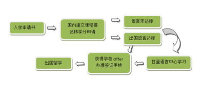 甘藍加拿大卡普頓大學酒店旅游管理專業介紹